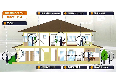 空き家「管理サービス」 2ヶ月に1回(年6回)  簡易清掃 見回り 代行 確認 管理 空家