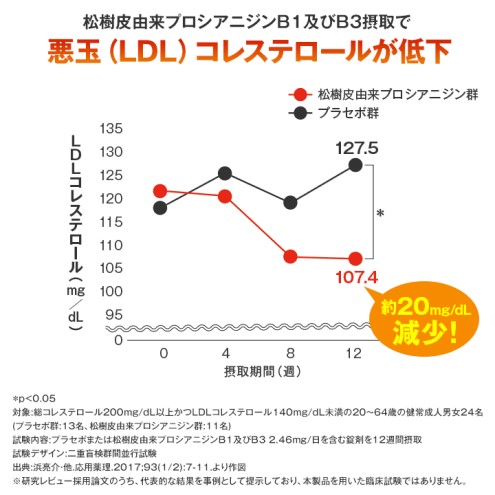 DHC コレステロール 対策 機能性表示食品 30日分: 鳥栖市ANAのふるさと納税