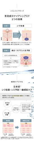 NALC 薬用 ホワイトリンクルクリーム ナルク アイクリーム 美容液 美容