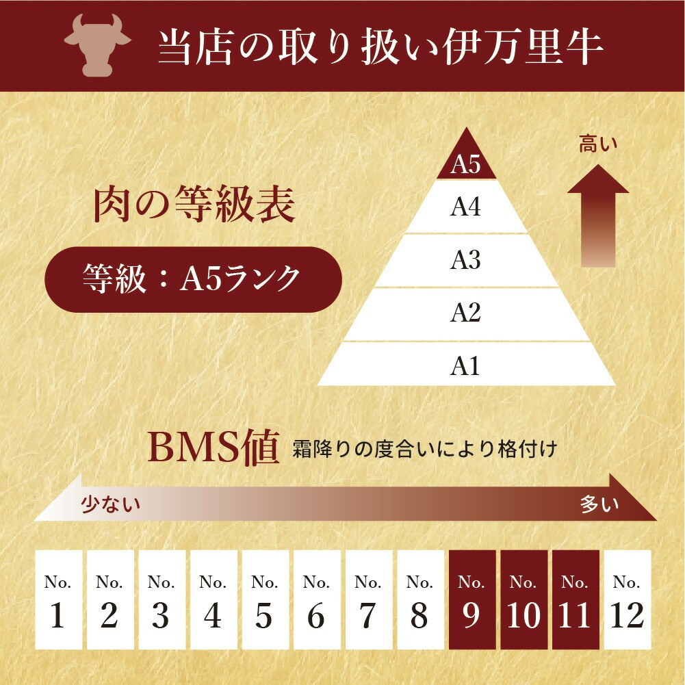 伊万里牛 笑顔詰合せセット かた薄切り400g & ハンバーグ3個 006-J212