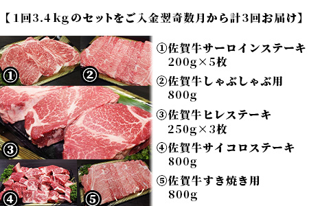 【初回は1月スタート】W-4 佐賀牛尽くし5点セット【全4回定期便お届け】総計16.6kg