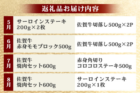 【定期便12回】佐賀牛 バラエティ 定期便 肩ロース モモ 切落し サイコロステーキ 焼肉 ローストビーフ しゃぶしゃぶ すきやき すき焼き 赤身ブロック V-49