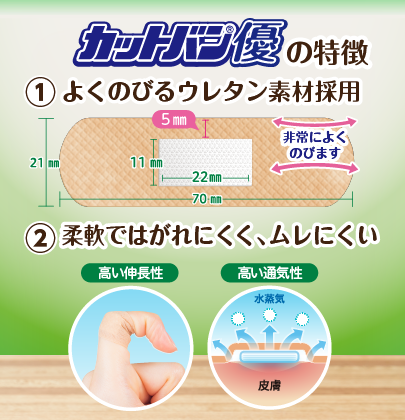 救急絆創膏 カットバン優（Mサイズ20枚）5セット A-187 5セット カットバン優（Mサイズ20枚）