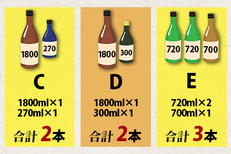 【訳あり】【緊急応援企画】＼訳あり★お楽しみ福袋！／ 熟成日本酒バラエティセット｜純米大吟醸・純米吟醸など数種類からお届け 清酒 飲み比べセット 佐賀県鹿島市 B-584