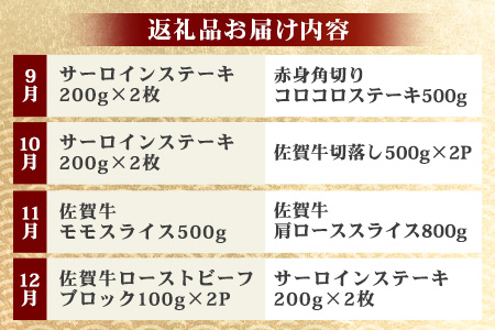 【定期便12回】佐賀牛 バラエティ 定期便 肩ロース モモ 切落し サイコロステーキ 焼肉 ローストビーフ しゃぶしゃぶ すきやき すき焼き 赤身ブロック V-49