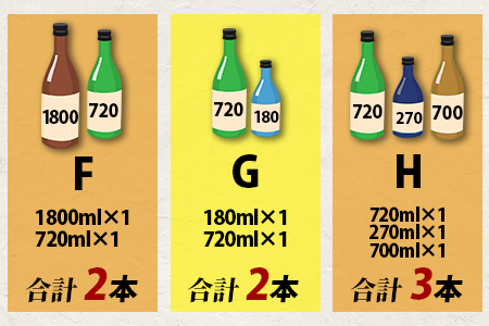 【訳あり】【緊急応援企画】＼訳あり★お楽しみ福袋！／ 熟成日本酒バラエティセット｜純米大吟醸・純米吟醸など数種類からお届け 清酒 飲み比べセット 佐賀県鹿島市 B-584