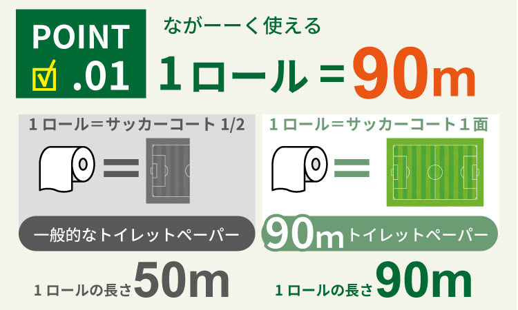 【トイレットペーパー】12ロールピンク90ｍシングルX 6パック （72ロール） 再生紙 大容量 日用品 消耗品 毎日 トイレ 紙 人気 ランキング 高評価
