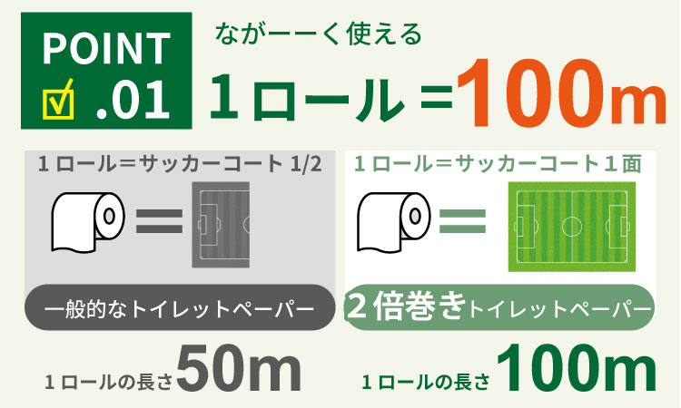トイレットペーパー シングル ホワイト 100ｍ ２倍巻 （6パック／72ロール） 再生紙  100% 日用品 国産 白 SDGs 備蓄 防災 リサイクル エコ 消耗品 生活用品 無香料  2倍巻き トイレ といれっとぺーぱー コトブキ製紙