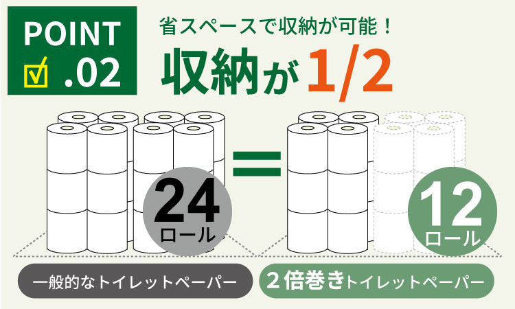 トイレットペーパー シングル ホワイト 100ｍ ２倍巻 （2パック／24ロール） 再生紙  100% 日用品 国産 白 SDGs 備蓄 防災 リサイクル エコ 消耗品 生活用品 無香料  2倍巻き トイレ といれっとぺーぱー コトブキ製紙