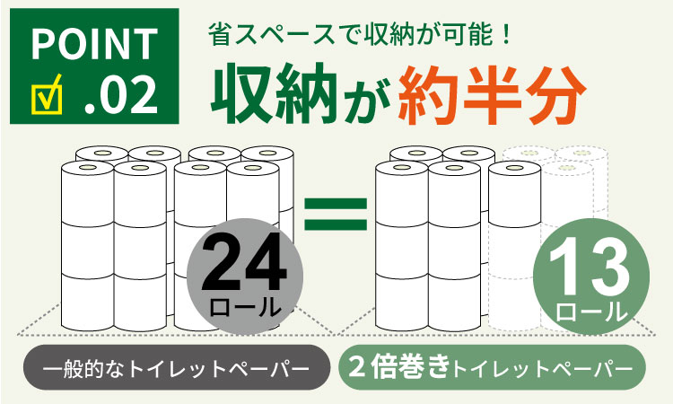 【トイレットペーパー】12ロールピンク90ｍシングルX 6パック （72ロール） 再生紙 大容量 日用品 消耗品 毎日 トイレ 紙 人気 ランキング 高評価
