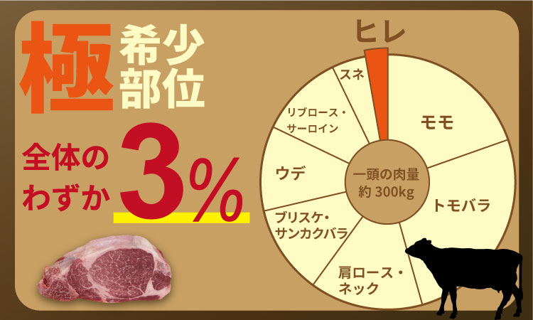 【希少部位】佐賀牛ヒレステーキ（960g）ヒレ肉 肉 冷凍 赤身 牛肉 国産 極厚カット お肉 ブランド牛 九州産 送料無料 ヒレステーキ A5～A4  ステーキ肉 焼肉 牛肉  国産 佐賀県産 黒毛和牛