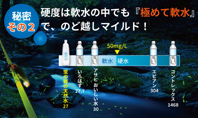 蛍の郷の天然水（炭酸水）1L×15本（1ケース）  送料無料 健康と美容 ハイボール ソーダ 割り材 天然水 水・ミネラルウォーター 炭酸飲料 ペットボトル 送料無料 人気 ランキング 高評価