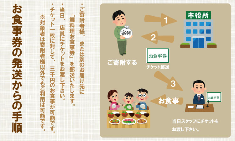 清水鯉料理各店共通お食事券（3,000円分）  鯉料理 清流 水 名水100選 佐賀  小城　清水