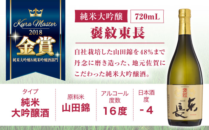 【12回定期便】東長 純米大吟醸 贅沢飲み比べ 2種(純米大吟醸 東長 しずく搾り・褒紋東長) 720ml【瀬頭酒造】 [NAH105]