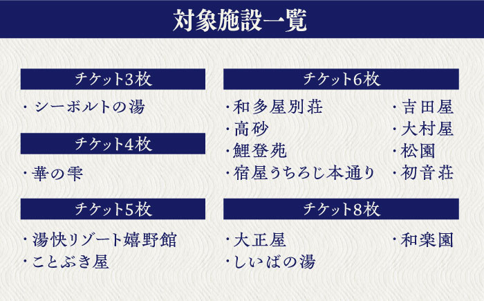 湯遊嬉野チケット 日帰り入浴券 2冊セット 【嬉野温泉観光協会】 [NBZ001]: 嬉野市ANAのふるさと納税