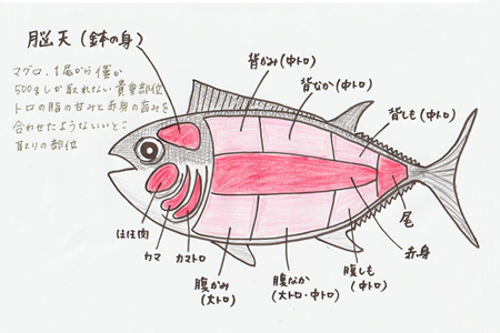 マグロの煮付け 1kg 【マグロ 煮付け 手作り 冷凍 脂がのった】(H071115)
