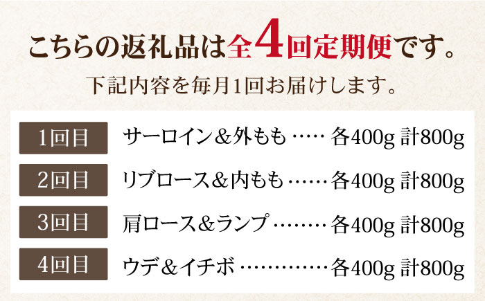 【2026年2月以降発送開始】＜全4回定期便＞和牛最高級ブランド佐賀牛 赤身＆霜降り スライス食べ比べセット 吉野ヶ里町/ミートフーズ華松 [FAY078]