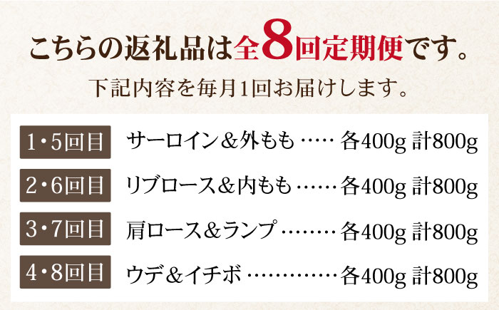 【2026年2月以降発送開始】＜全8回定期便＞和牛最高級ブランド佐賀牛 赤身＆霜降り スライス食べ比べセット 吉野ヶ里町/ミートフーズ華松 [FAY079]