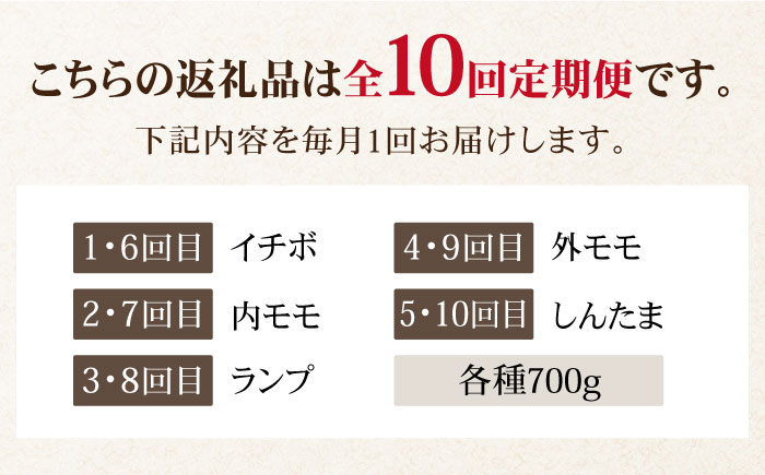 【2026年2月以降発送開始】＜10回定期便＞和牛最高級ブランド佐賀牛 赤身4種スライス食べ比べ 吉野ヶ里町/ミートフーズ華松 [FAY082]