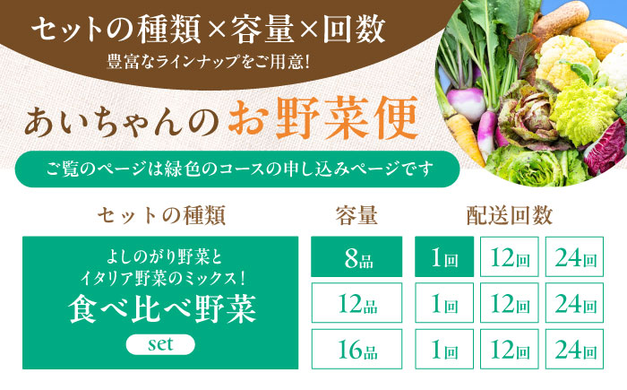【8品】「使いやすい野菜」×「珍しいイタリア野菜」食べ比べセット 吉野ヶ里町/あいちゃん農園[FAA025]