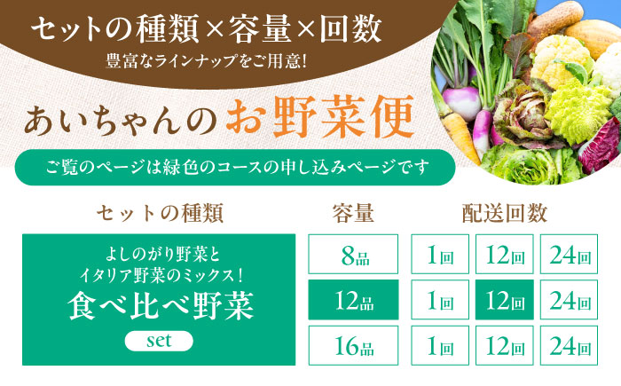 【12品×12回定期便】「使いやすい野菜」×「珍しいイタリア野菜」食べ比べセット【吉野ヶ里あいちゃん農園】[FAA030]