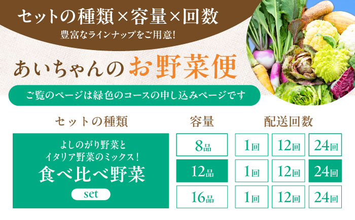 【12品×24回定期便】「使いやすい野菜」×「珍しいイタリア野菜」食べ比べセット【吉野ヶ里あいちゃん農園】[FAA031]
