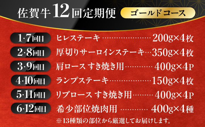 【2026年2月以降発送開始】【最高級の佐賀牛贅沢コース！】豪華佐賀牛12回定期便 ゴールドコース＜総量15.2kg！＞【ミートフーズ華松】 [FAY040]