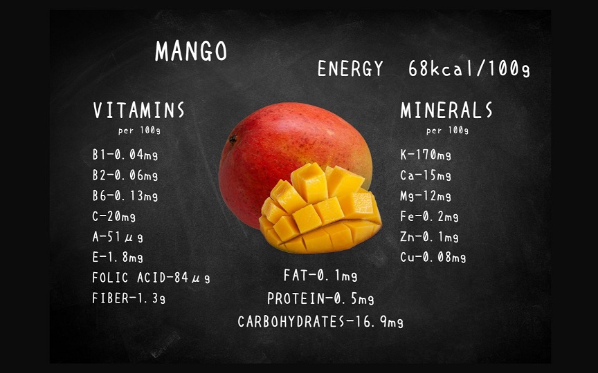 EG068_腸や皮膚の健康を維持する栄養素＜食物繊維11.6g、亜鉛