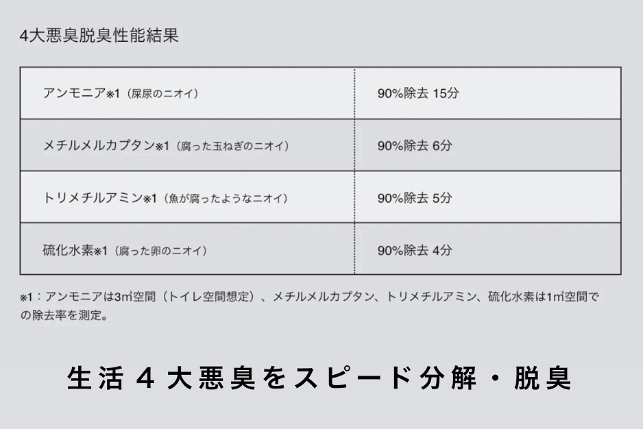 EE045_cado カドー除菌脱臭機 SAP002 ホワイト