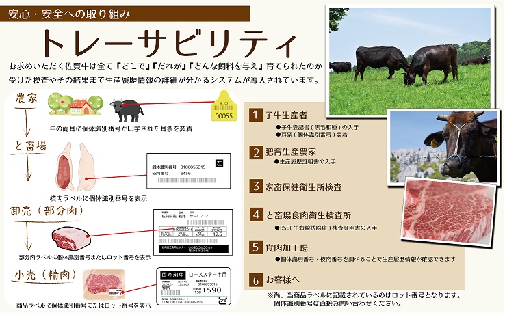 FM015 佐賀牛サーロインステーキ200ｇ×2セット