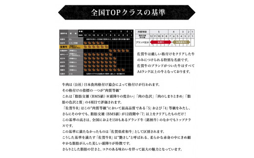 BN027  証明書付き　最高級・佐賀牛ローススライス200g×3パッ