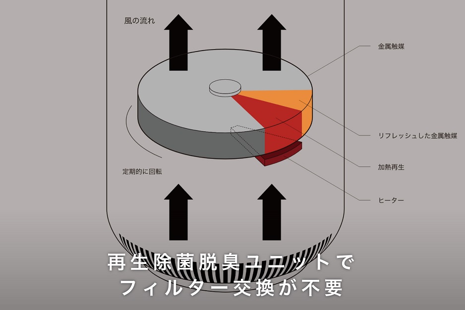 EE045_cado カドー除菌脱臭機 SAP002 ホワイト