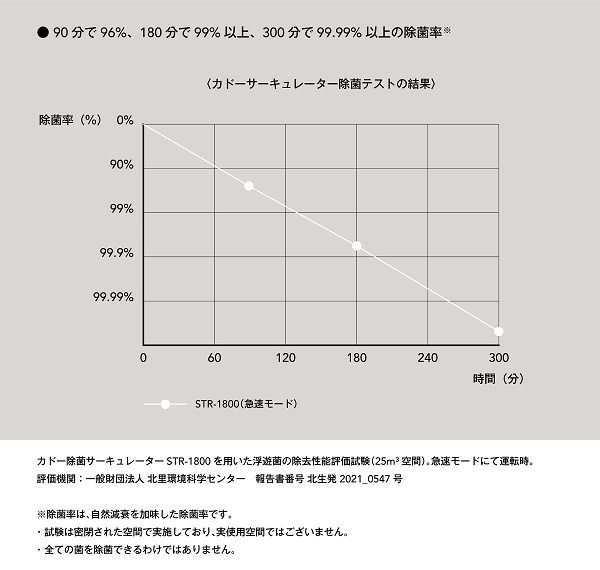 EE048D_【2026年5月以降出荷】cado カドー除菌サーキュレーター