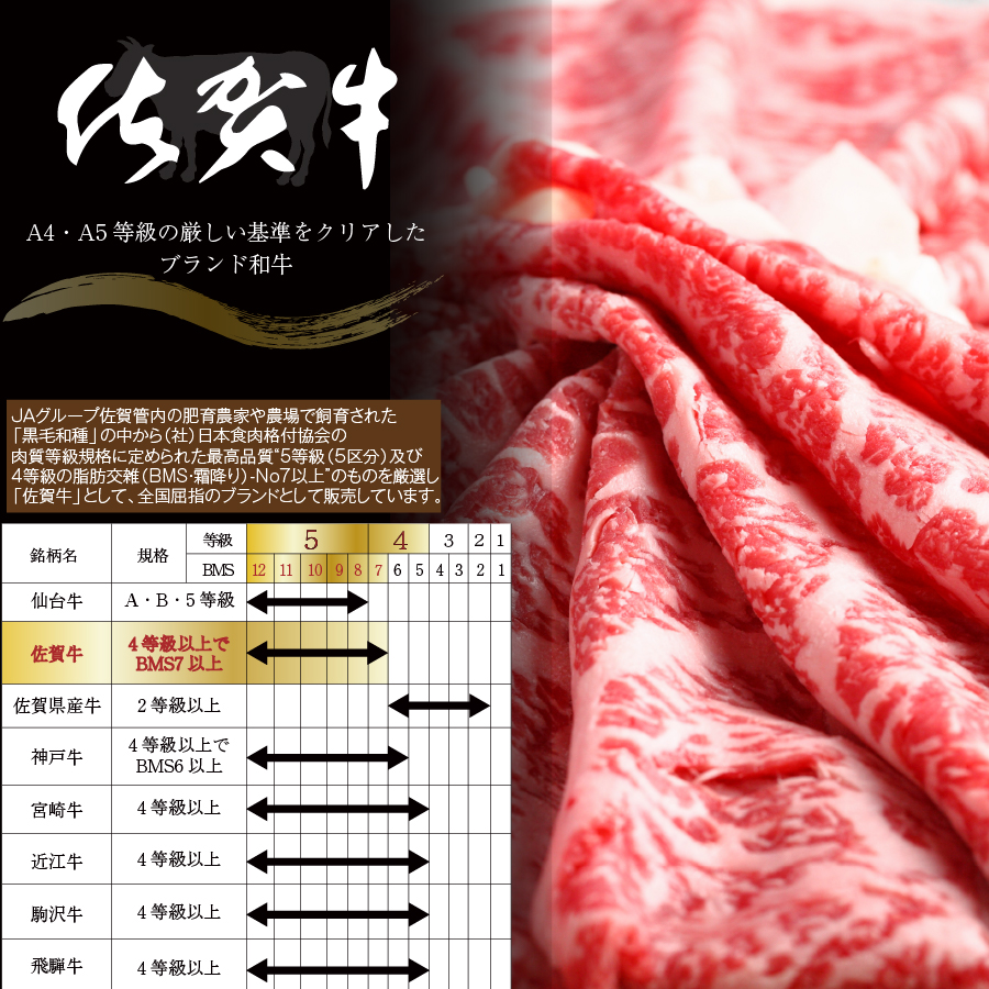 FM028_【発送まで約１か月待ち】佐賀牛すきやきしゃぶしゃ