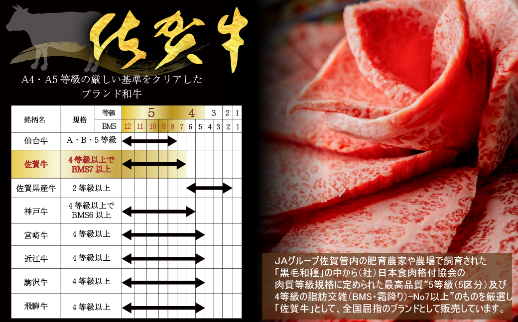 FM055_佐賀牛焼肉用（モモウデ）530g