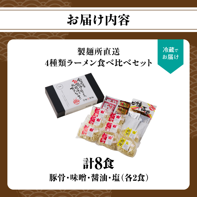 製麺所直送４種類ラーメン食べ比べセット