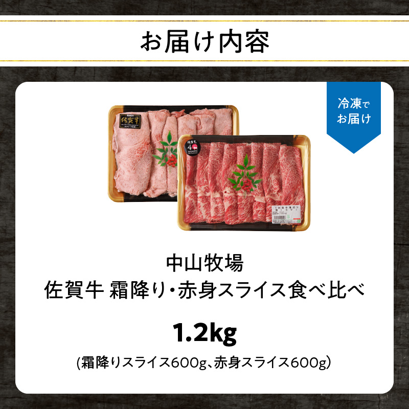 【最速配送】佐賀牛霜降り・赤身スライス食べ比べ 1.2kg ／ 中山牧場 直送 牛肉 すき焼き 佐賀牛 赤身スライス しゃぶしゃぶ 肉 牛 霜降り 黒毛和牛 牛肉 すきやき スライス 肩ロース肉 佐賀県 玄海町 最速配送 1.2kg
