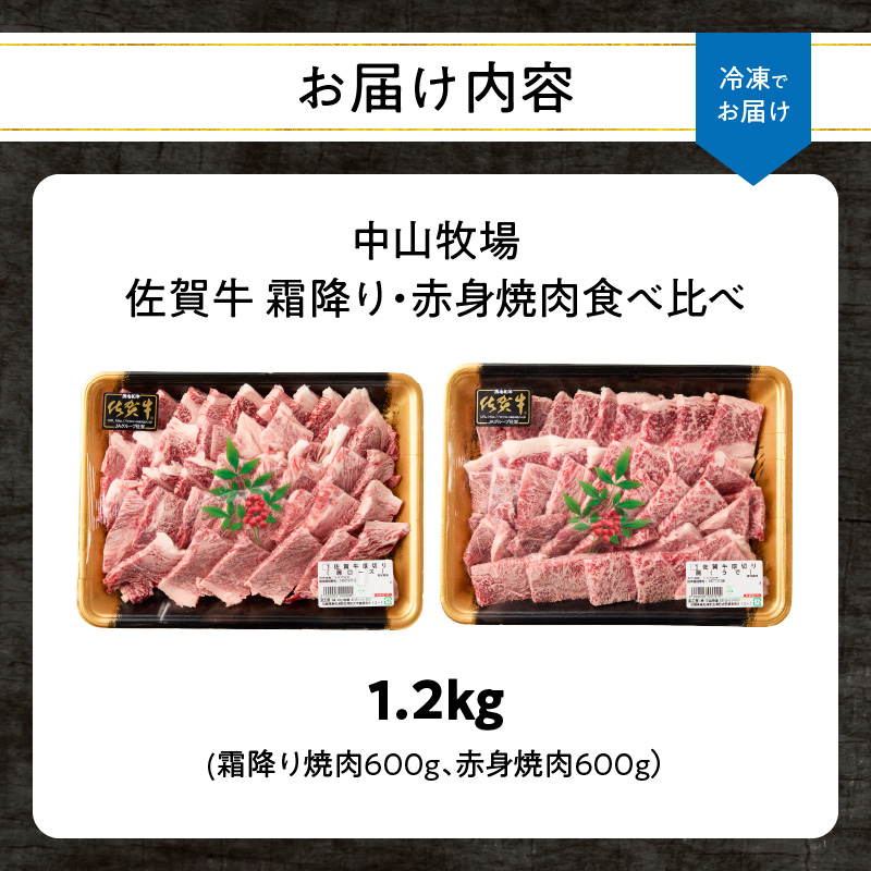 【最速配送】中山牧場 佐賀牛 霜降り・赤身焼肉 食べ比べ 1.2kg ／ バーベキュー BBQ 牛肉 肉 お肉 佐賀牛 赤身 霜降り モモ ウデ 肩ロース 三角バラ 焼き肉 焼肉セット A5 A4 a5 a4 黒毛和牛 ブランド牛 国産 佐賀県 玄海町 冷凍 1.2kg