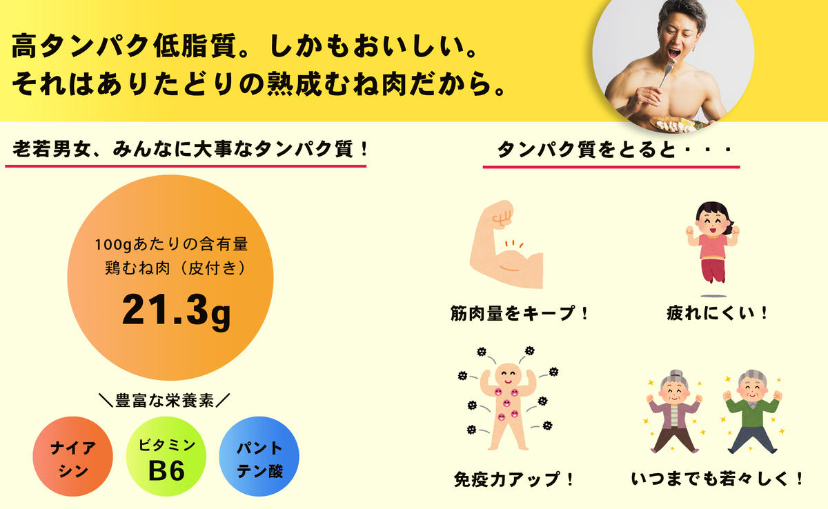 【6回定期便 総計14.4kg】 ありたどり 熟成むね肉 計2.4kg (300g