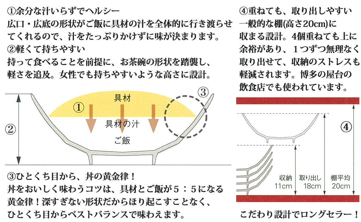 【ロングセラー有田焼】錦銀唐草 Aritabowl どんぶり 電子レ