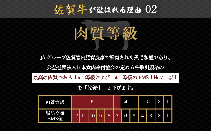 ＜定期便3回＞佐賀牛すきやき・しゃぶしゃぶ・焼肉定期便