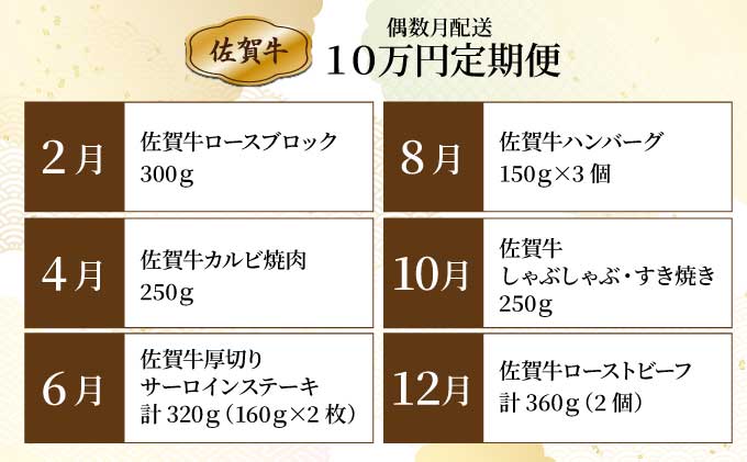 〈偶数月配送〉佐賀牛10万円定期便　総量1,930g【42yc-013】