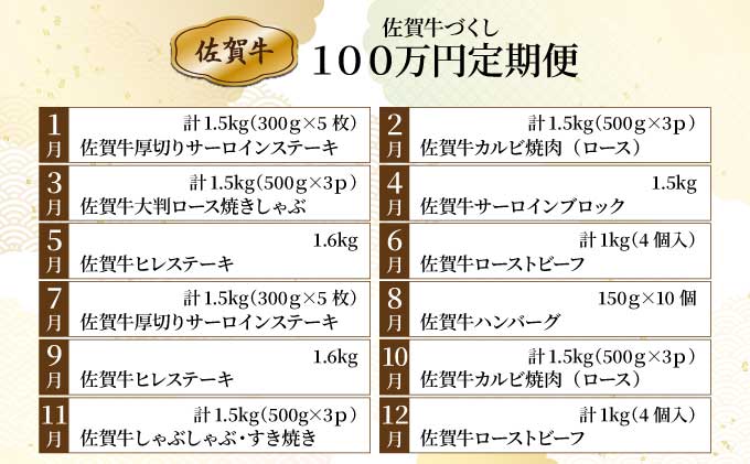 毎月お届け！佐賀牛づくし！100万円定期便【42yc-014】