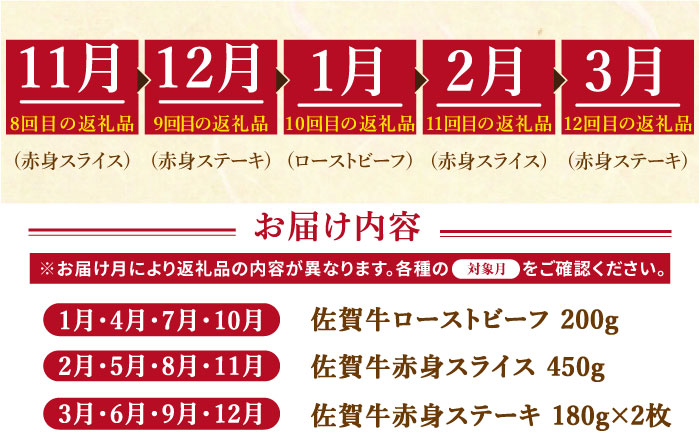 【全12回定期便】佐賀牛 赤身堪能セット【肉の三栄】 [HAA078]