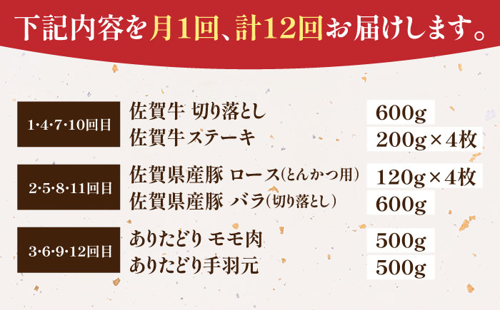 【全12回定期便】牛・豚・鶏 お楽しみ定期 総計13,920g 【肉の三栄】 牛肉 豚肉 鶏肉 [HAA145]