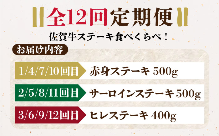 【全12回定期便】佐賀牛 ステーキ食べくらべセット（赤身・サーロイン・ヒレ）総計5.6kg 【がばいフーズ】 [HCS117] 牛肉