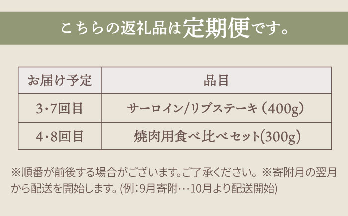 【牧場直送】【全8回定期便】佐賀牛 お一人様向け 【有限会社佐賀セントラル牧場】お肉 [IAH175]