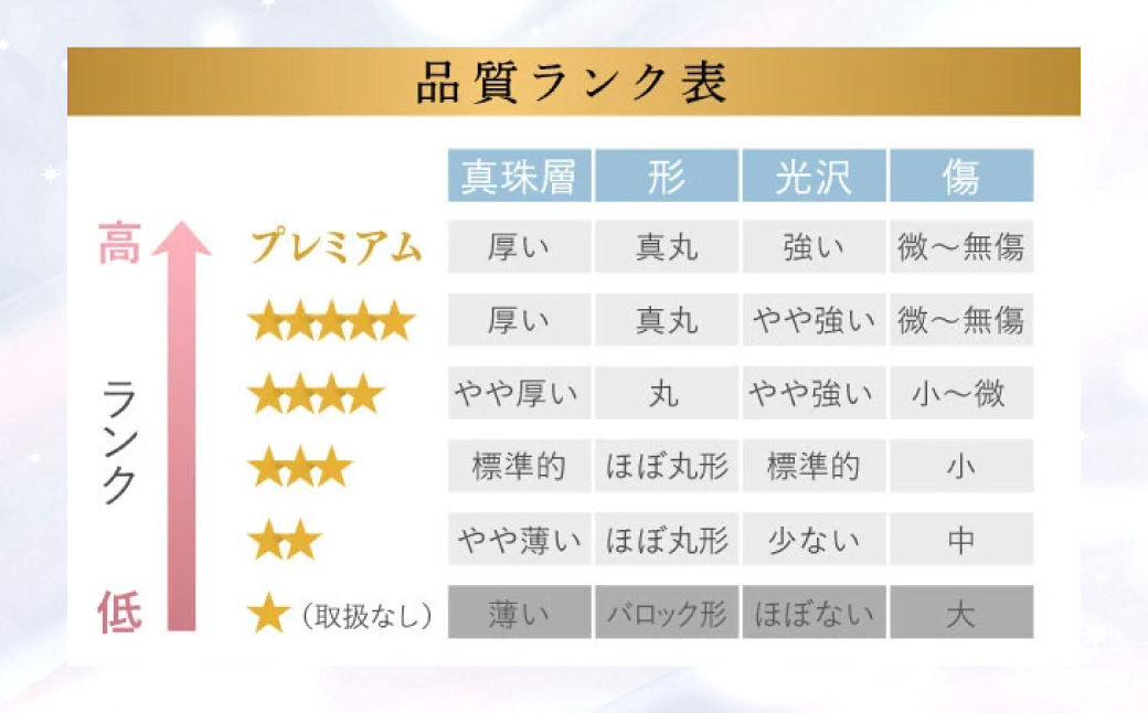 《アコヤ真珠》8.5-9.0mm フォーマルパールネックレス と ピアス セット