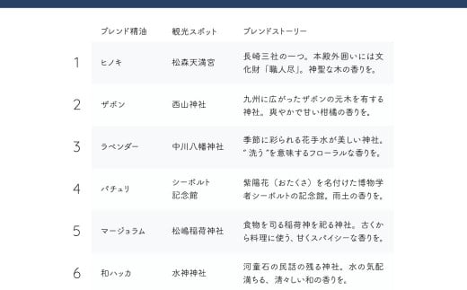 【長崎ストーリーアロマ】Story Aroma「おたくさ」