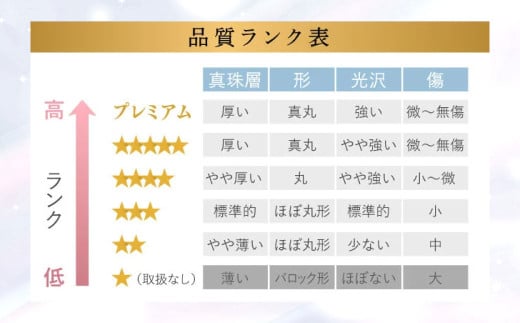 アコヤ真珠8.0-8.5mm フォーマルパールネックレス★★★★☆